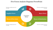 Segmented circular flowchart in blue, red, green, and yellow, displaying five forces analysis with icons and text labels.