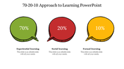 Colorful 70-20-10 diagram with labeled speech bubbles representing experiential to formal learning in decreasing percentages.