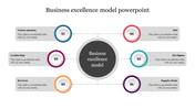 Business excellence slide with a central black circle linked to six surrounding text boxes with colored circular icons.
