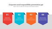 PowerPoint slide displaying four colorful banners representing key aspects of corporate social responsibility.