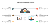 E-learning slide with cloud instructor icon connected to laptop, desktop, and mobile, surrounded by six communication icons.