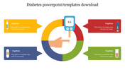 Circular diabetes chart with finger prick and glucose monitor in the center, and four captions with syringe icons.