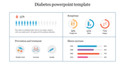 Four section layout showing diabetes statistics, symptoms, prevention methods, and a bar chart for illness increase trends.