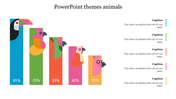 Colorful animal themed PowerPoint slide featuring bar charts with percentage values and captions on a white backdrop.