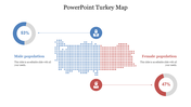 Dot map of Turkey split into blue and red halves, showing 53% male and 47% female population with icons and pie charts.