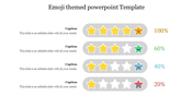 Emoji themed design featuring yellow stars on gray bars with varying percentages and captions on the side.