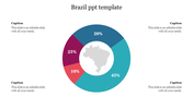 Brazil map at center of donut chart with four color-coded segments showing 10%, 20%, 25%, and 45% data.