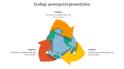 Ecology PowerPoint slide showing the Earth surrounded by colorful arrows representing ecological processes with captions.