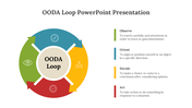 Circular flow with green, teal, yellow, and red arrow segments around center beige circle and matching text on right.