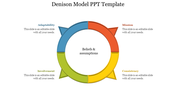 Denison model diagram with a circular diagram divided into four sections in blue, red, green, and yellow, with captions.