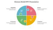 Circular diagram split into four quadrants with blue, pink, green, and yellow sections, each featuring icons and captions.