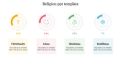 Four circular progress charts in yellow, pink, green, and blue, each with religious symbols, percentages, and text labels.