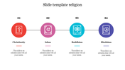 PowerPoint slide showing religious themes, with icons representing Christianity, Islam, Buddhism, and Hinduism.