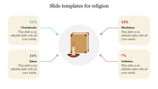 A slide showing a visual of different religions Christianity, Islam, Hinduism, and Judaism, with icons and percentages.