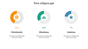 Three circular progress charts in orange, green, and blue, each with religious icons, percentages, and labels below.