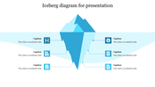 Blue iceberg infographic with six connected captions, illustrating deep and surface level concepts for presentations.