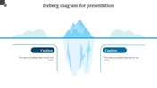 Iceberg illustration with the tip visible above water and two captions on either side, set against a clean white background.