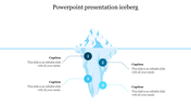 Iceberg diagram illustrating four numbered sections, with captions highlighting key points below the waterline.