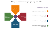 Five forces analysis diagram with four colored pentagons in orange, red, green, and blue, centered around a purple circle.