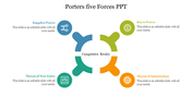 Porters Five Forces PPT slide with a central competitive rivalry surrounded by four segments with colorful icons and text.