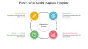 Porter’s five forces model with four icons: supplier power, and threat of new entry, around a central rivalry.