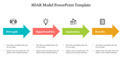 SOAR framework slide with blue, red, green, and yellow horizontal arrows, each representing a key strategic area with icons.