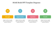 Horizontal SOAR infographic design with color-coded sections and editable text below each segment.