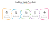 Infographic slide showcasing an escalation matrix layout emphasizing the progression of responsibilities with icons.
