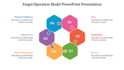 Target Operation Model graphic showing six multicolored puzzle hexagons arranged in a circle, each linked to text boxes.