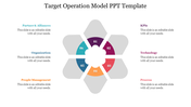 Six part flower shaped diagram with colored sections in the center, each linked to labeled business categories around it.