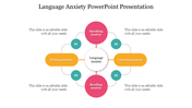 Flowchart connecting speaking, writing, listening, and reading anxieties to the core concept of language anxiety.