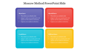 A slide illustrating the Moscow Method with four colored sections for prioritizing requirements.