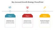Slide showing a linear growth strategy with three key steps from marketing & sales to product development with icons.