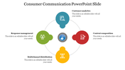 Consumer communication slide with four rounded icons forming a circle, each linked to a communication aspect.