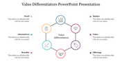 Slide illustrating value differentiators, featuring a central concept surrounded by key elements with icons and text.