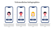 Row of phone icons with cartoon doctors, dark blue buttons, and sample placeholder text for telemedicine presentation.