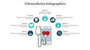 Telemedicine infographic with smartphone and stethoscope at center, surrounded by seven medical icons with captions.