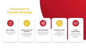 79811-pizza-business-plan-ppt-09