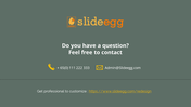 Support slide showing SlideEgg contact number, email, and a link to request professional customization services.