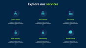 Service showcase slide with icons for Smart house, WiFi Devices, Free router, High security, Monitoring, and Private cloud.