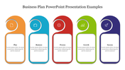 Business plan slide with five vertical sections in orange, blue, red, green, and purple, each with icons and descriptions.
