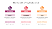 Slide with three columns in purple, red, and orange columns, each detailing different film making processes.