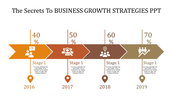 Business timeline with orange and brown arrows, showing percentage figures, and year markers from 2016 to 2019.