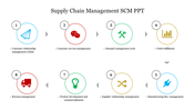 Diagram of supply chain management stages in eight numbered circles with icons, arranged in a flow pattern.