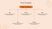 Beige background with an orange center title box connecting five text nodes below using thin lines with floral accents.
