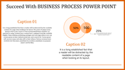 Slide with an orange bordered layout featuring venn diagram labeled with percentages and descriptive text on both sides.