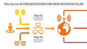 Infographic slide showing the steps of a new business plan with two steps and icons with placeholder text.