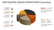 Infographic with a 3D pie chart illustrating five segments, each linked to stages with icons, captions, and percentages.