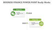 Timeline infographic with two steps for 2019 and 2020, featuring green banners and circular icons of coins and cash.