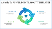 PPT slide layout with arrows representing success, mission, focus, and vision in a circular flow diagram with text area.